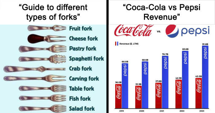 55 Fascinating Infographics That Might Change The Way You See The World (New Pics)