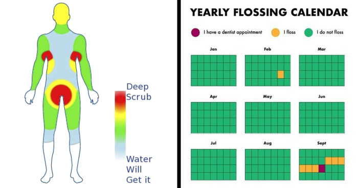 60 ‘Funny Charts’ That Got This Online Community Cracking Up