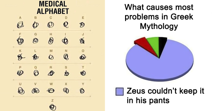 60 Random Charts That Are Technically Correct About Various Parts Of Life