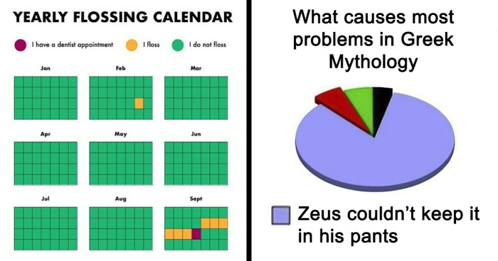 60 Hilarious Charts About Absolutely Everything And Nothing Simultaneously