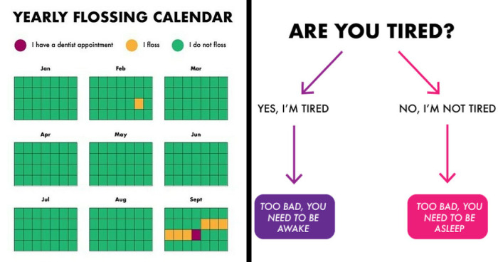 ‘Funny Charts’: 60 Posts From This Group Dedicated To Making Memes From Data