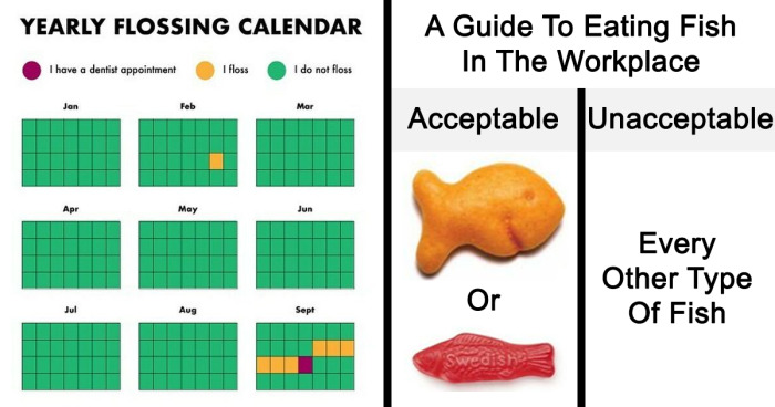 The ‘Funny Charts’ Internet Group Mixes Memes With Data, Here Are The 60 Best Posts