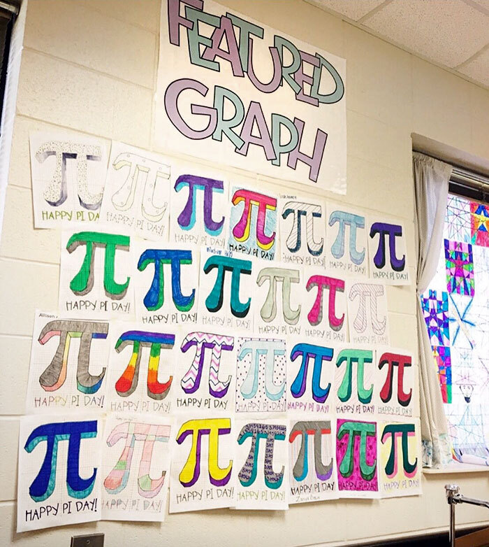 Celebrating Pi Day With Students