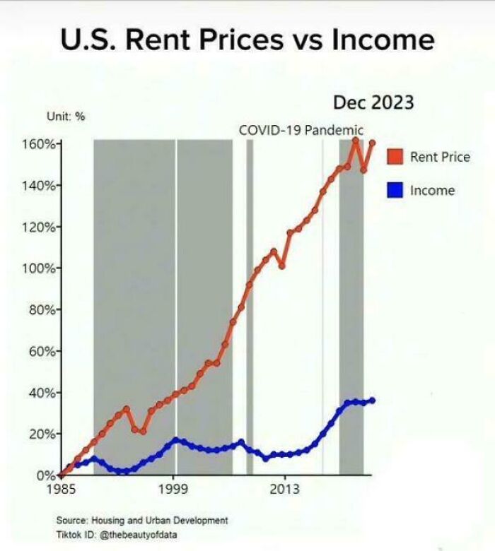 Capitalism Chart