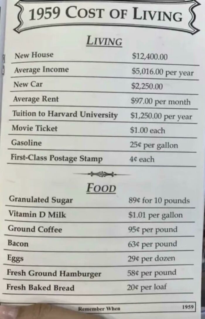 1959 Cost Of Living