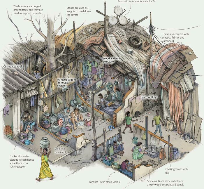 A Cool Guide To A Typical Home Of A Slum In New Delhi