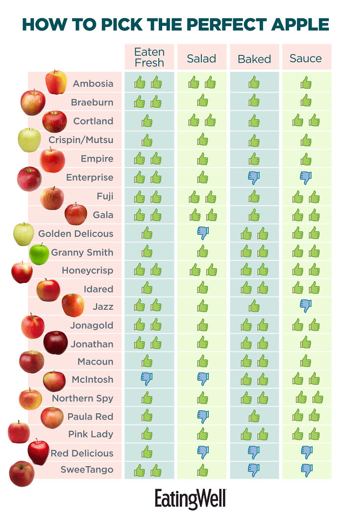 A Cool Guide To Picking The Perfect Apple