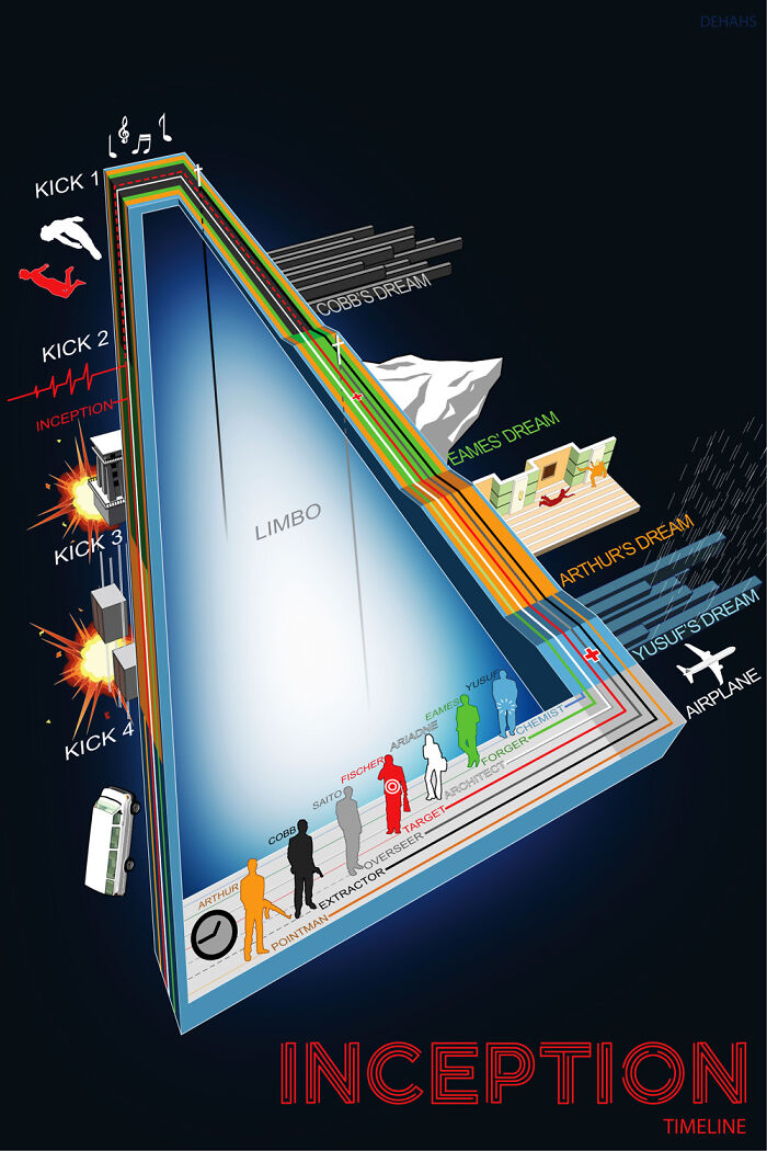 A Cool Guide To Inception Movie