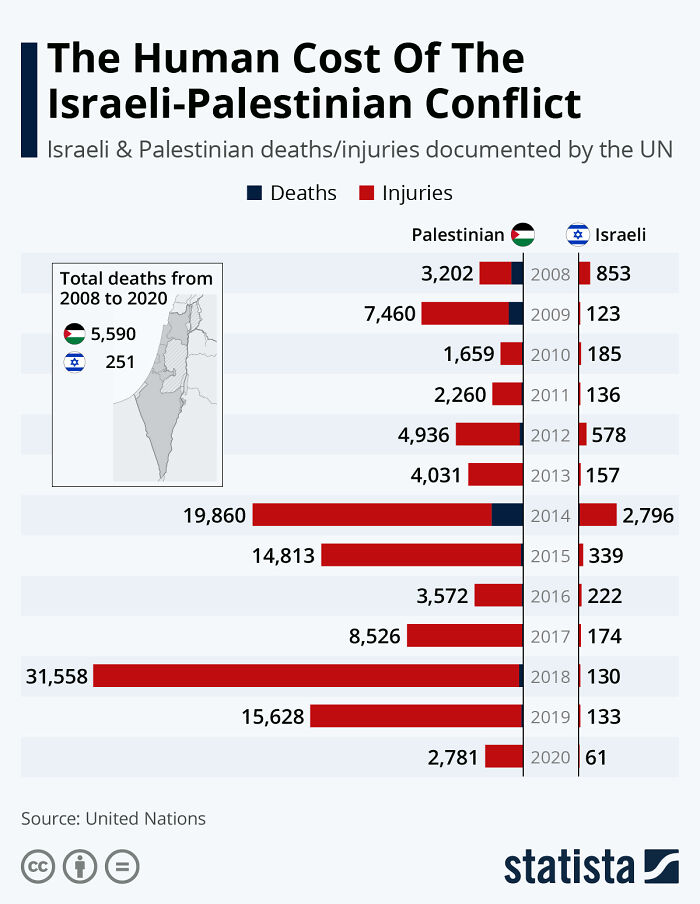 A Cool Guide On The Human Cost Of The Israeli-Palestinian Conflict