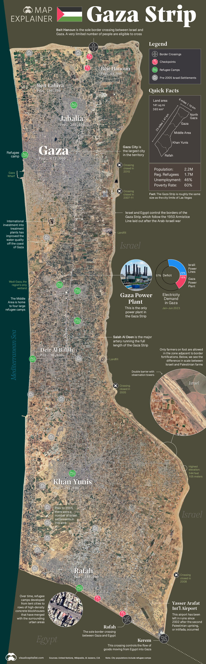 A Cool Guide Of The Gaza Strip