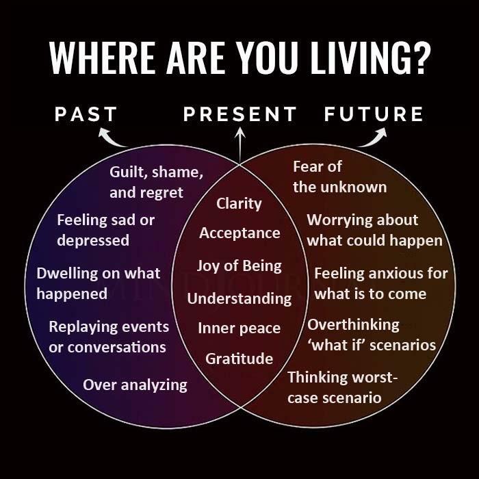 A Cool Guide To Understand If You Are Living In The Past, Present Or Future Based On Your Feelings And Thoughts