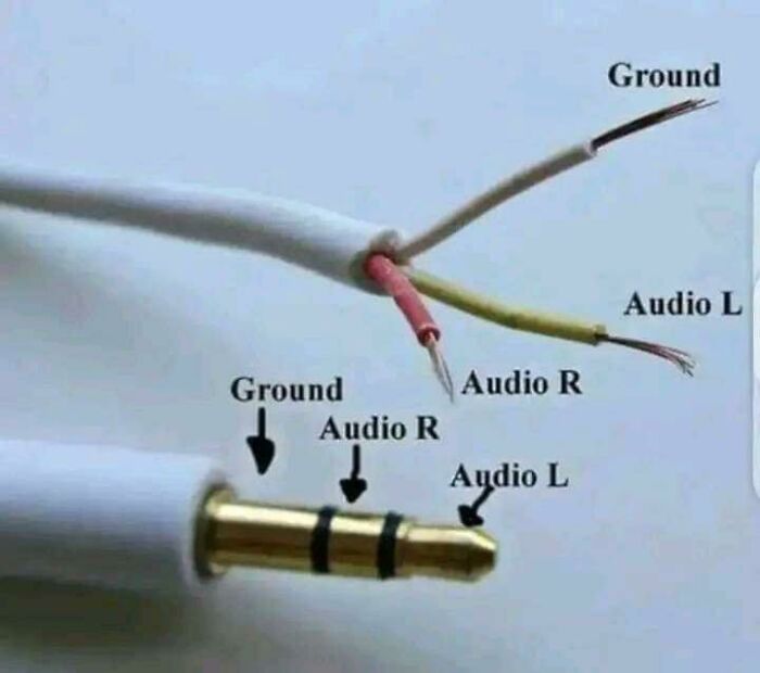 A Cool Guide Showing Structure Of 3.5mm Cable