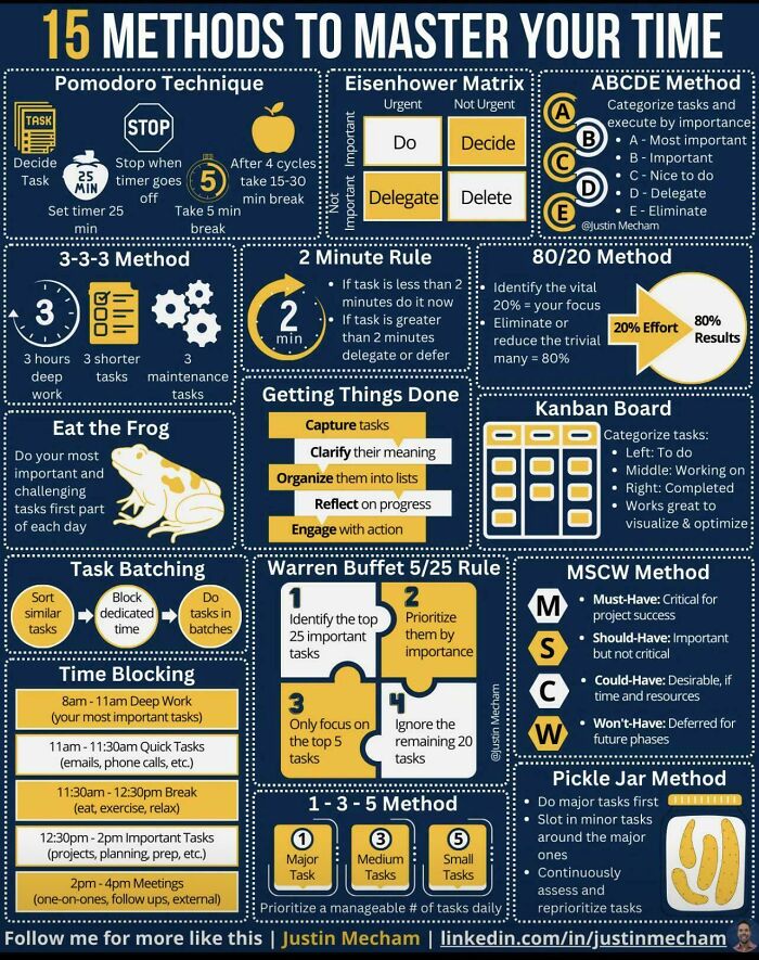 A Cool Guide For Time Management