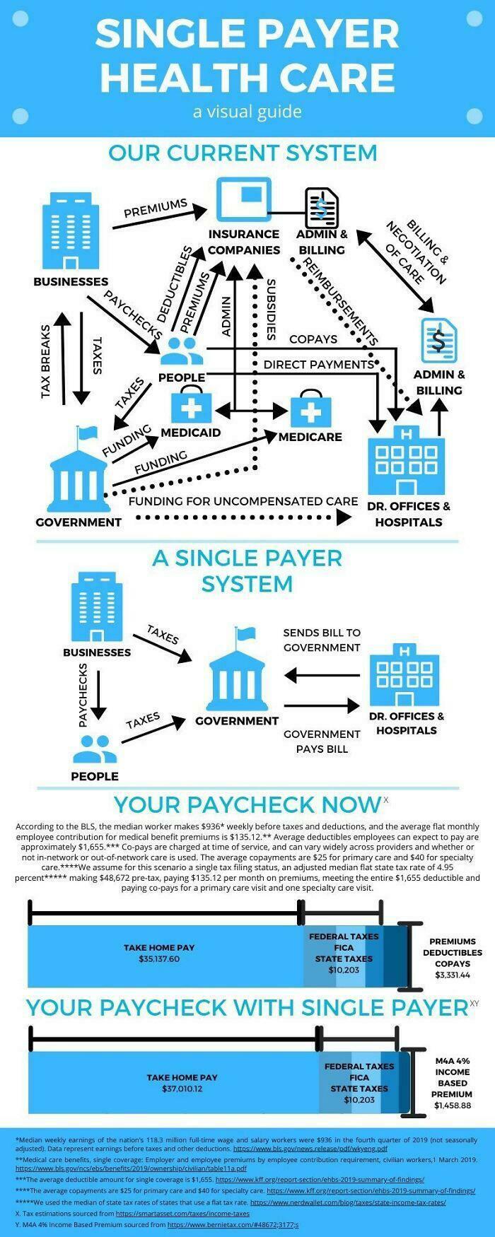 A Cool Guide To Single Payer Healthcare