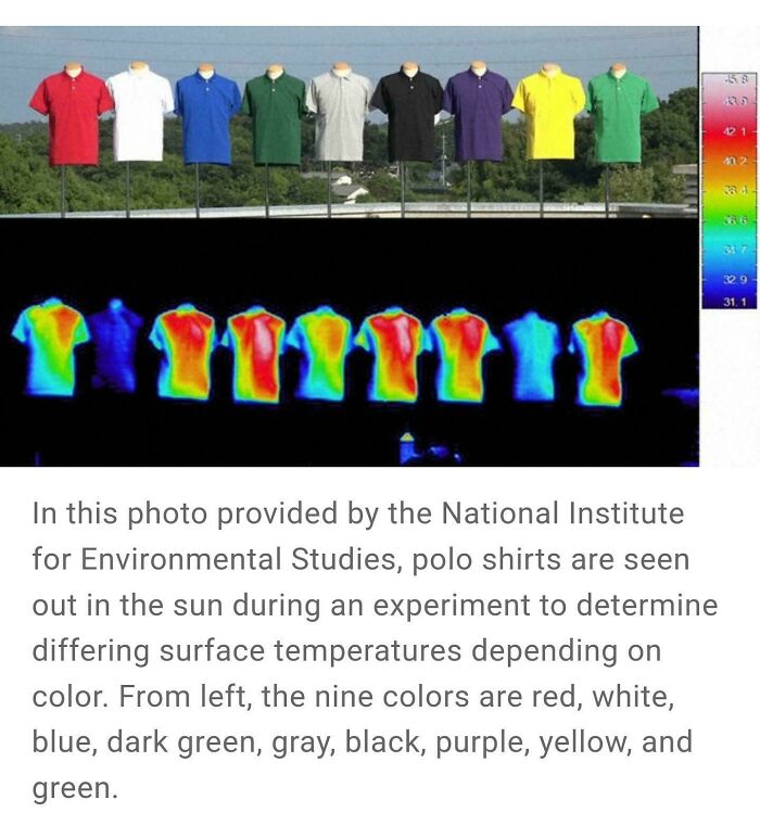 A Cool Guide That Shows Different Heat Absorption By Colored Clothes