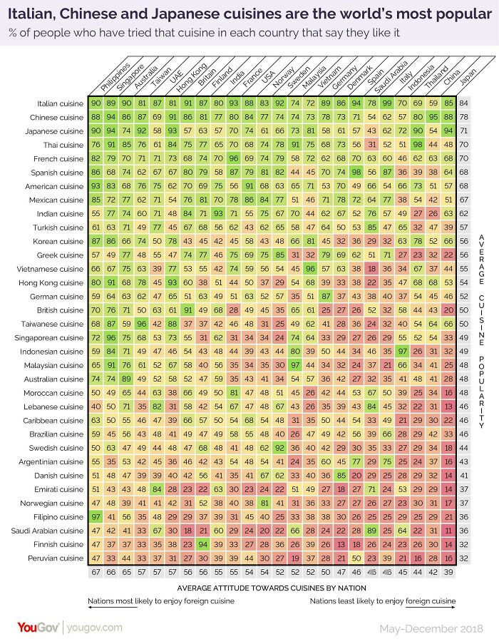 A Cool Guide To The World's Most Popular Cuisines