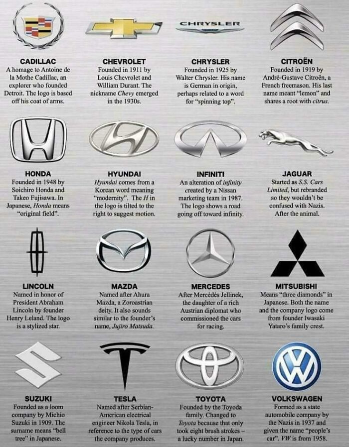 A Cool Guide To Auto Company Origins