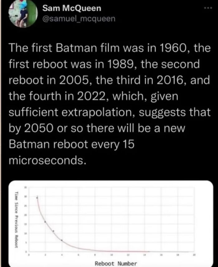 In The Batman (12:24:36 Am March 5 2050)