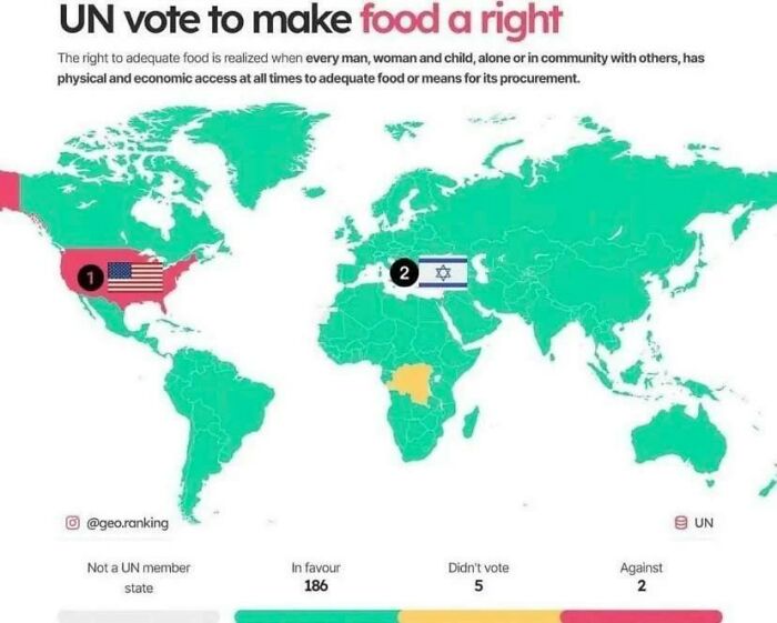 Map showing UN vote results on making food a right, highlighting countries against the motion.