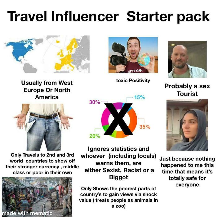 Travel influencer starter pack meme highlighting clichés and stereotypes humorously.