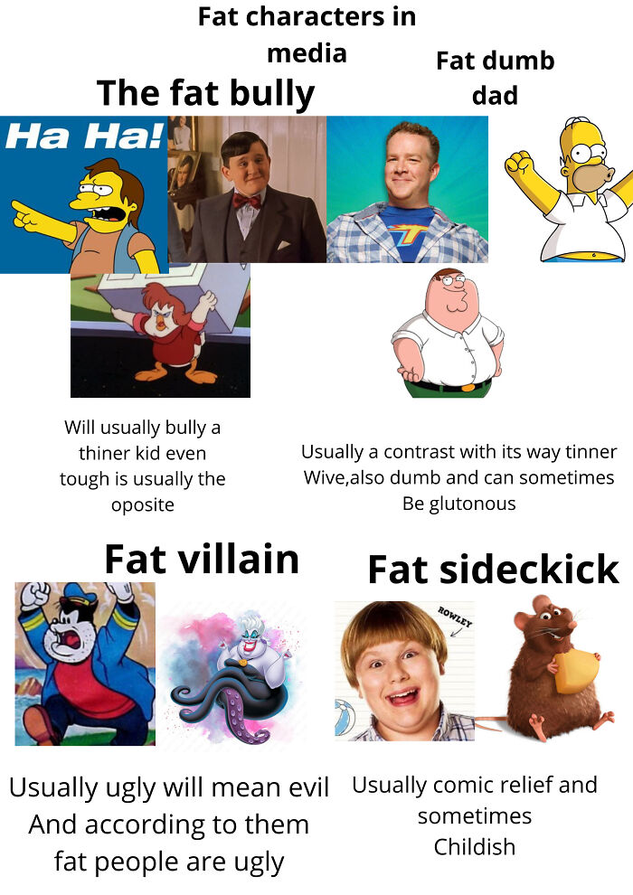 Starter pack meme humorously depicting stereotypical fat characters in media, including bullies, dads, villains, and sidekicks.