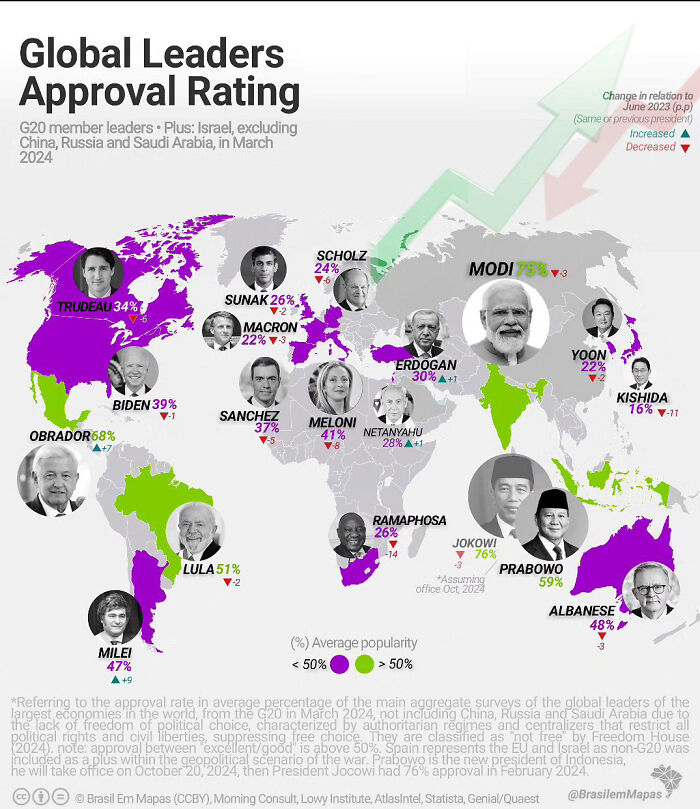 Global Leaders Approval Rating