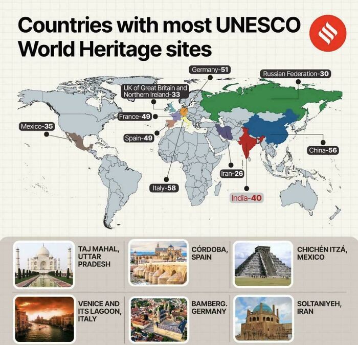 Countries With Most Unesco World Heritage Sites 🏰