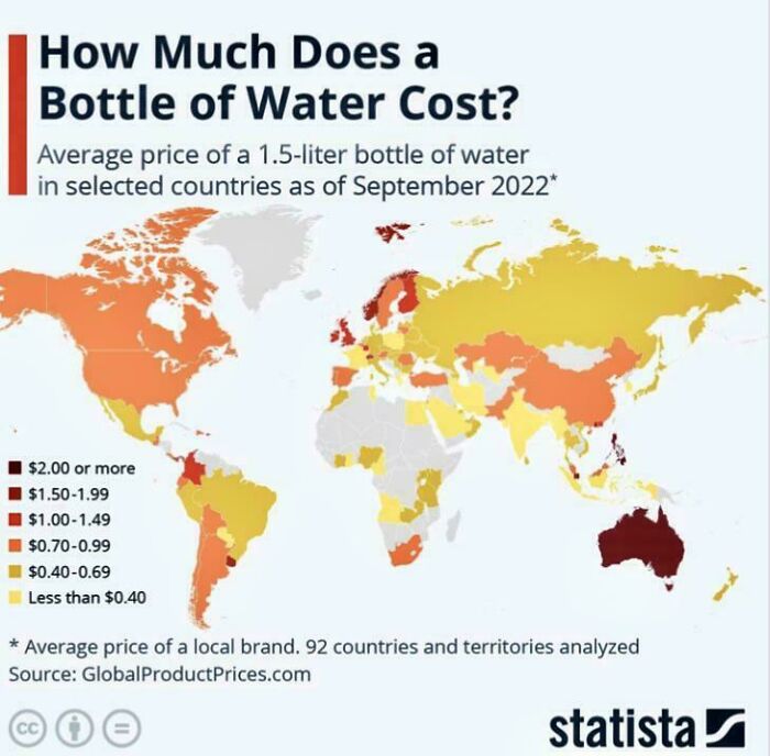 Price Of Bottled Water Around The World