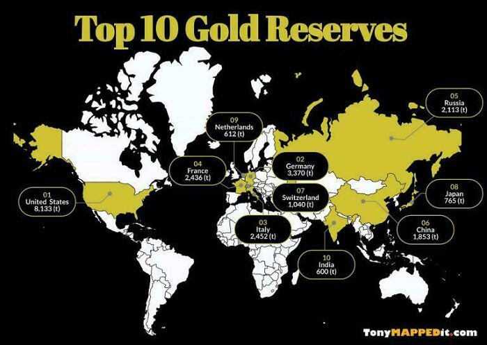 Top Countries With Most Gold Reserves