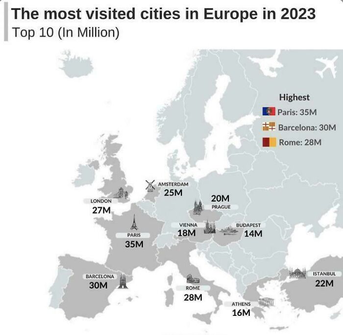 Crazy To Think How Popular European Cities Are