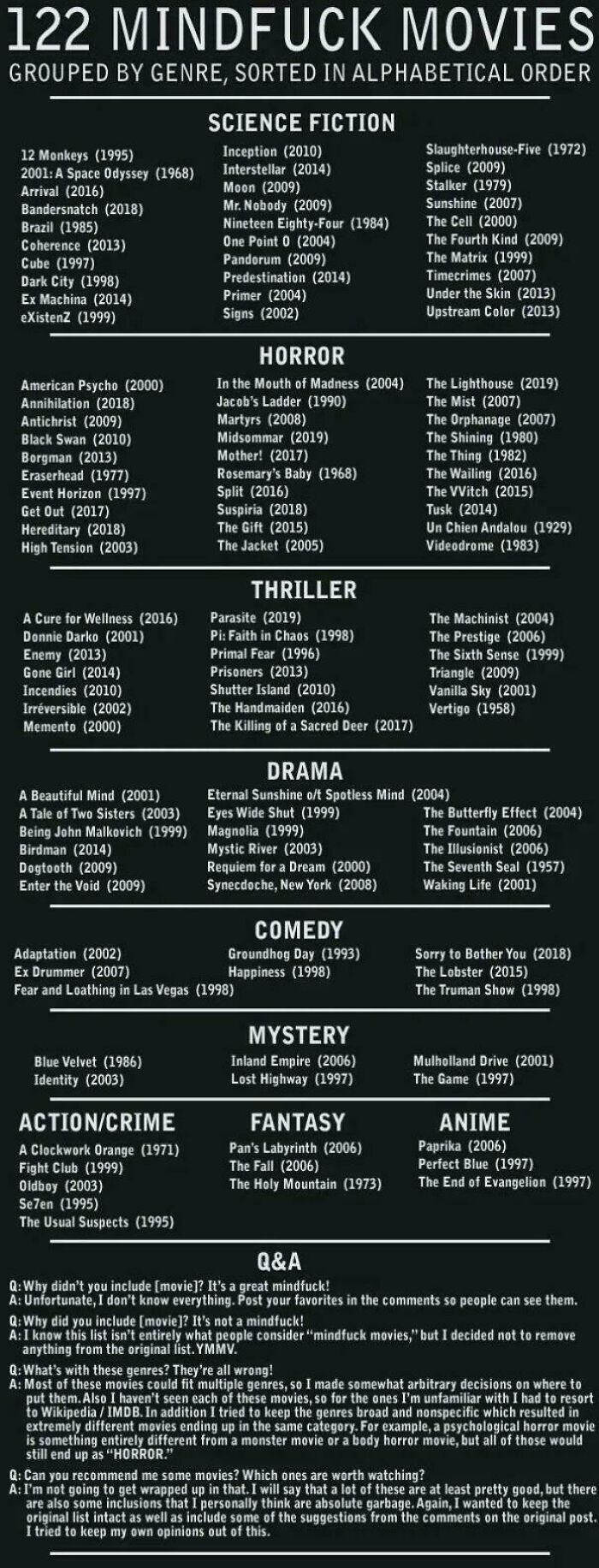 A Cool Guide For Different Movies To Watch. Hope It Helps!