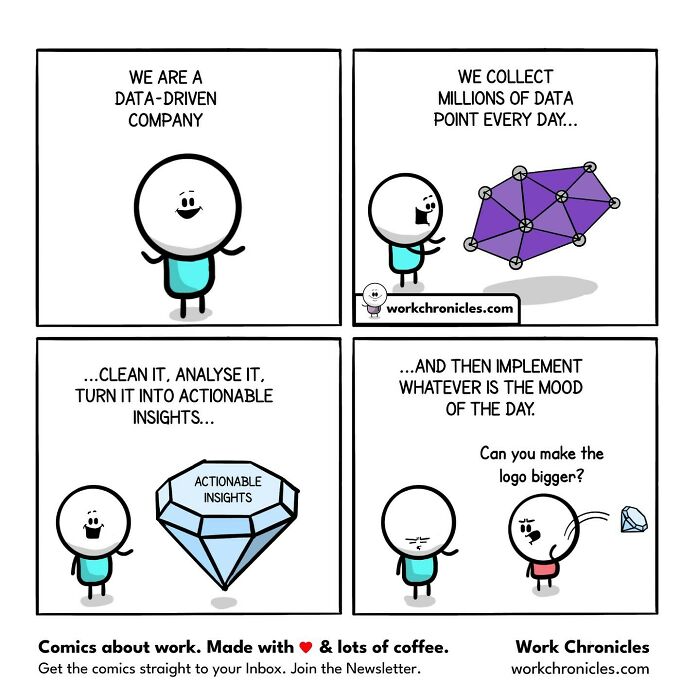 Cubicle Comedy: Hilarious "Work Chronicles" Comics To Brighten Your Day (51 New Pics)