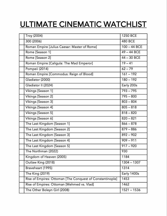 A Cool Guide Of Films And TV Series Set In Chronological Order