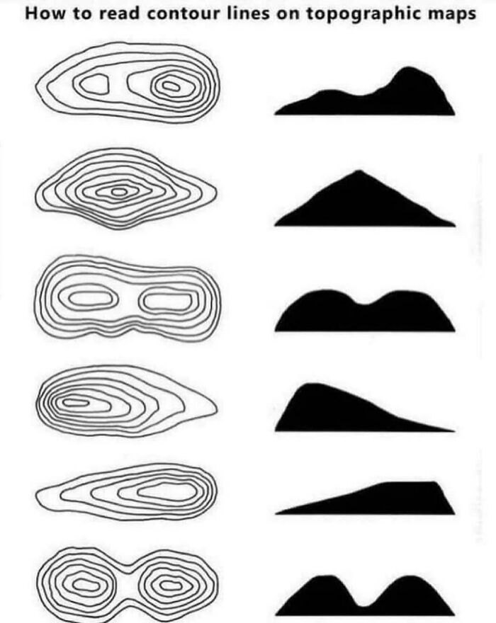 A Cool Guide How To Understand A Map That Shows Land Features