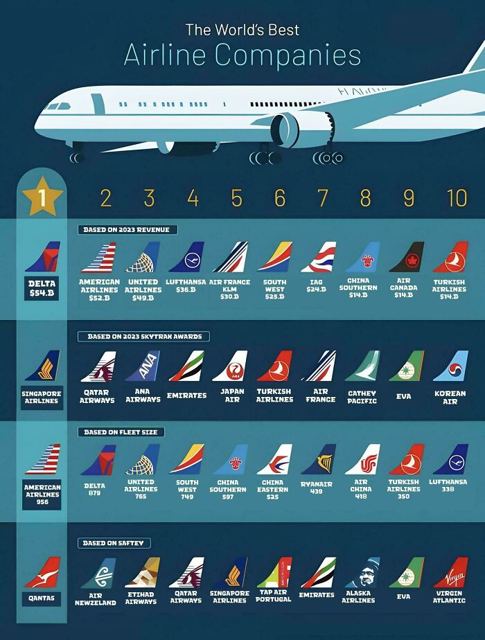 A Cool Guide To The World’s Best Airlines