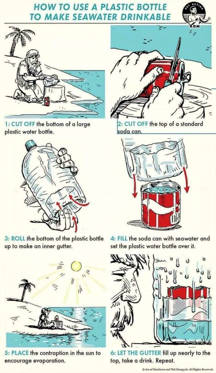 A Cool Guide To Drinking Sea Water