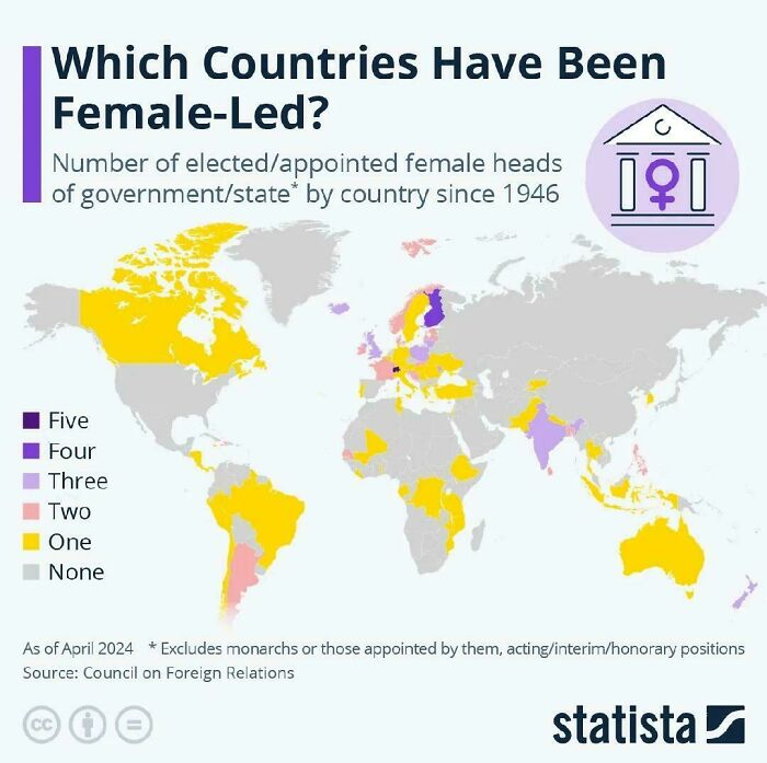 Which Countries Have Been Female LED?