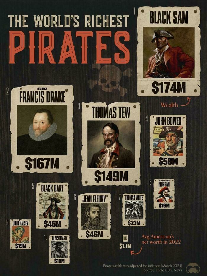 A Cool Guide To The World’s Richest Pirates