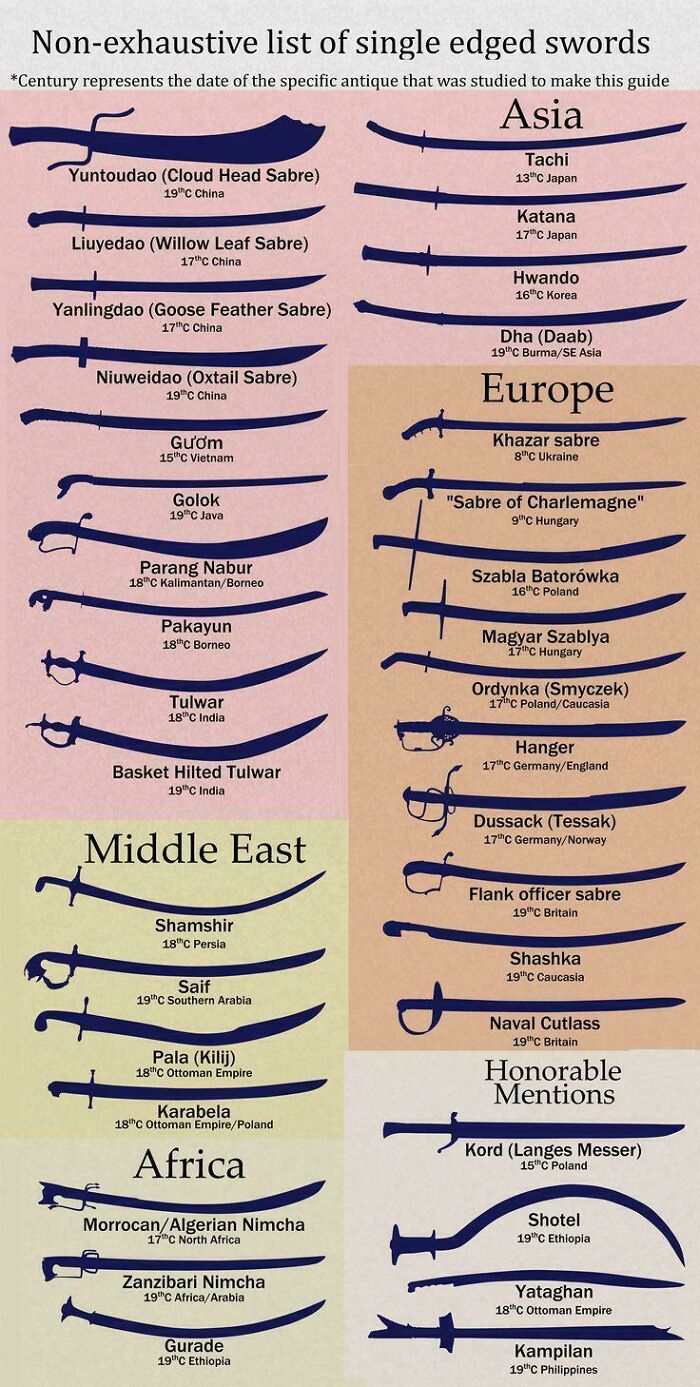 A Cool Guide For Swords