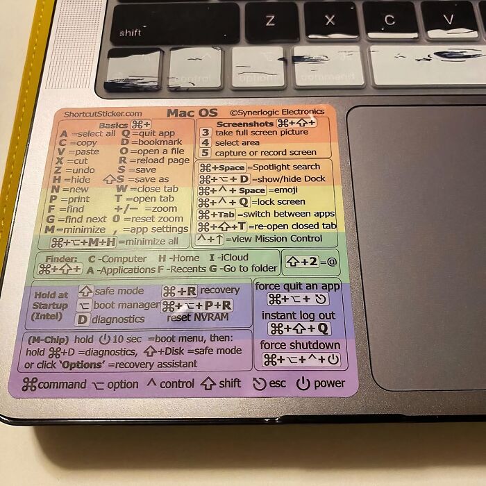  Mac Keyboard Shortcuts Sticker : The Closest Thing You Can Get To A Real-Life Cheat Sheet