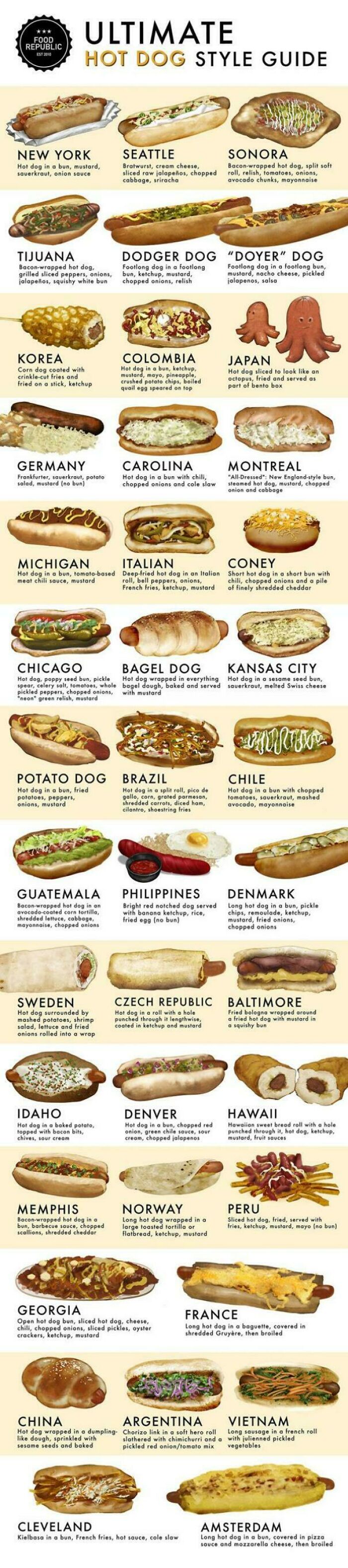 A Cool Guide To Hot Dogs