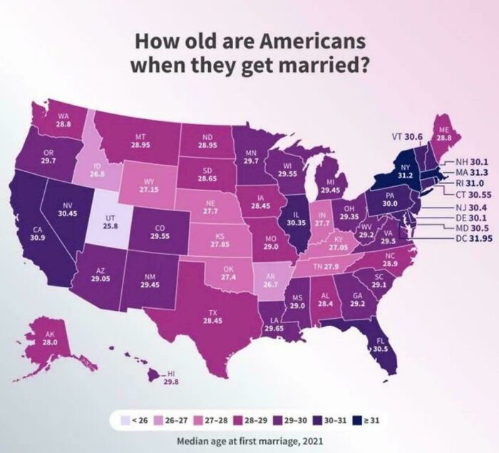 How Old Are Americans When They Get Married?