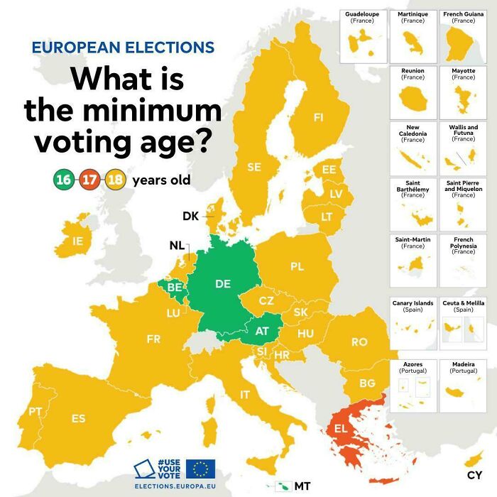 Minimum Voting Age In Europe