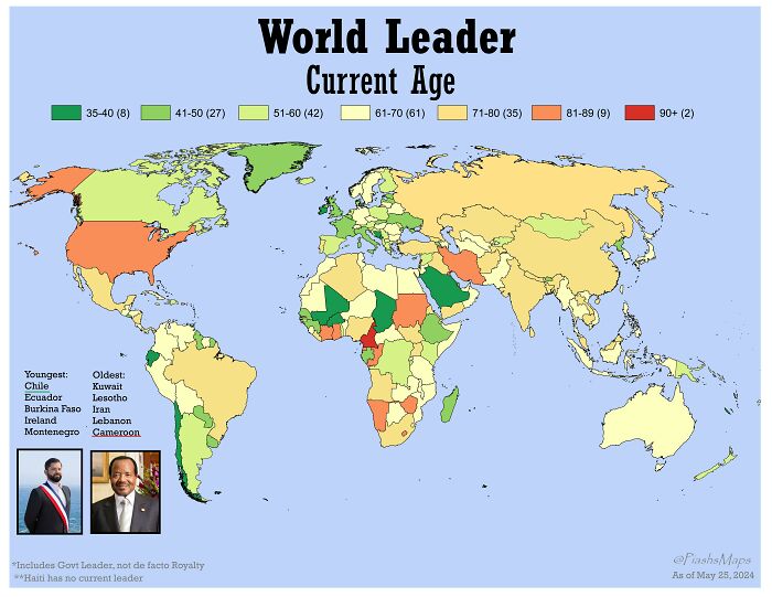 World Leader's Current Age