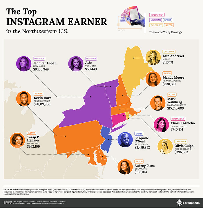 This Infographic Reveals The Highest-Paid Instagram Celeb In Every State