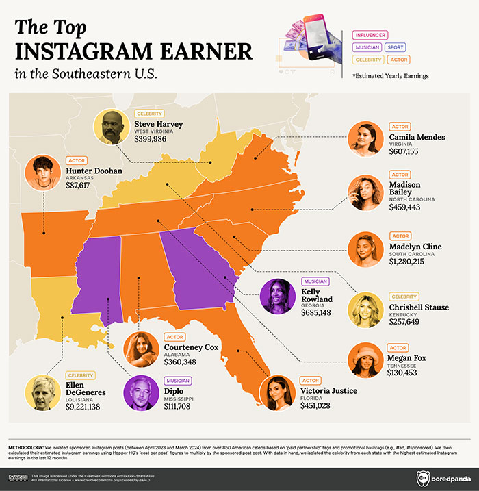 This Infographic Reveals The Highest-Paid Instagram Celeb In Every State