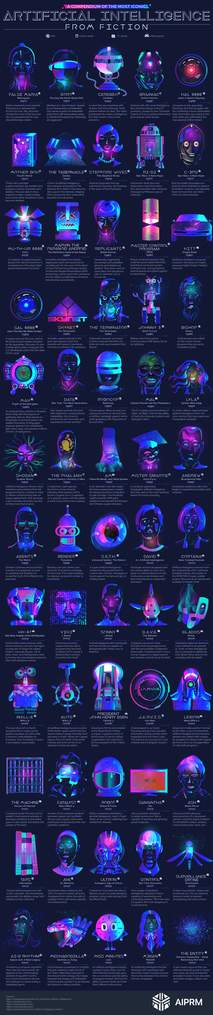 A Cool Guide To 60 Iconic Artificial Intelligences From Fiction