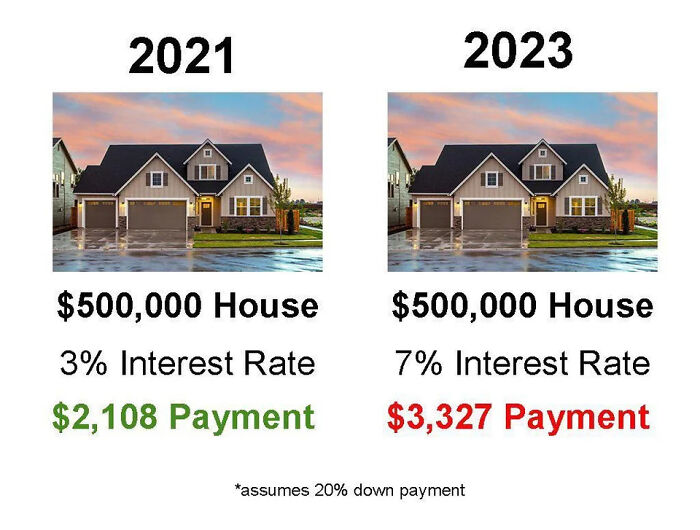 The Housing Market In 2023: