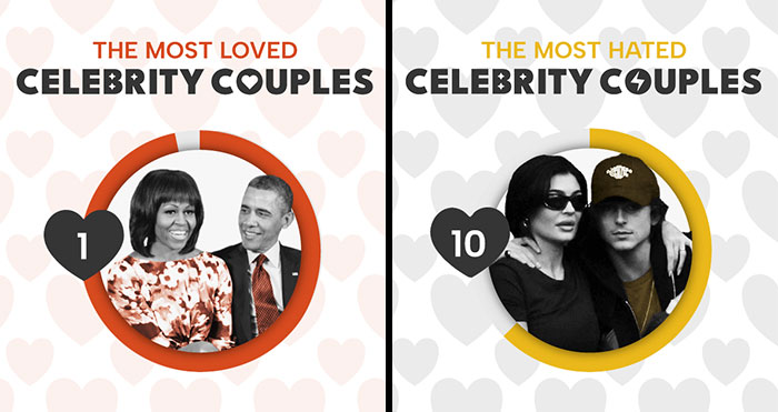 The Internet’s Most Loved And Hated Celebrity Couples Revealed