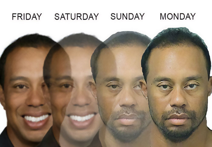 Men have different facial expressions during the week.